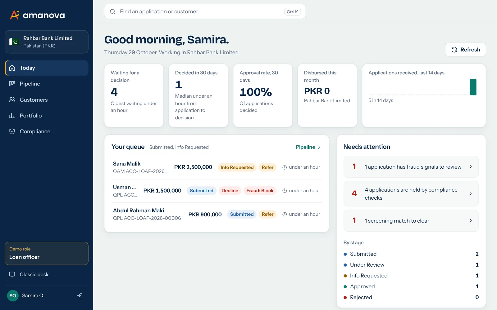 صفحة «اليوم» في Amanova Workspace لموظف الإقراض
